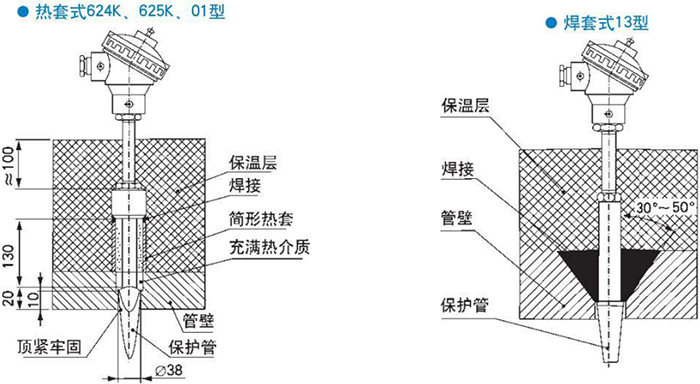 電站測溫專(zhuān)用熱電偶熱套式焊套式安裝結構示意圖