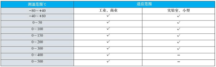 軸向雙金屬溫度計測溫范圍對照表