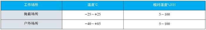 軸向雙金屬溫度計工作大氣條件對照表