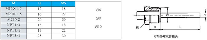 抽芯式雙金屬溫度計可動(dòng)外螺紋管接頭尺寸圖