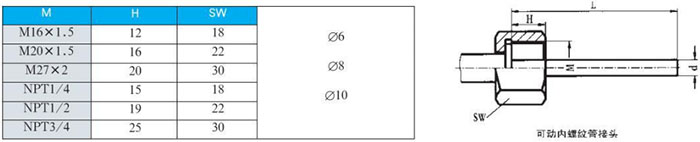 防腐雙金屬溫度計可動(dòng)內螺紋管接頭尺寸圖