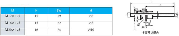 數字雙金屬溫度計卡套螺紋接頭尺寸圖