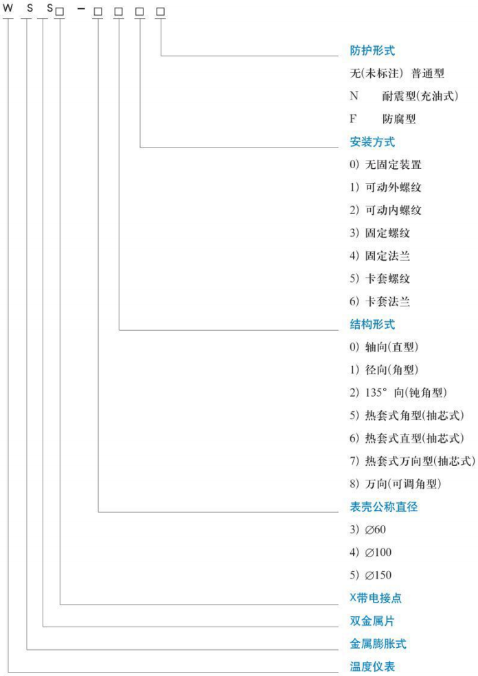 wss雙金屬溫度計規格型號對照表