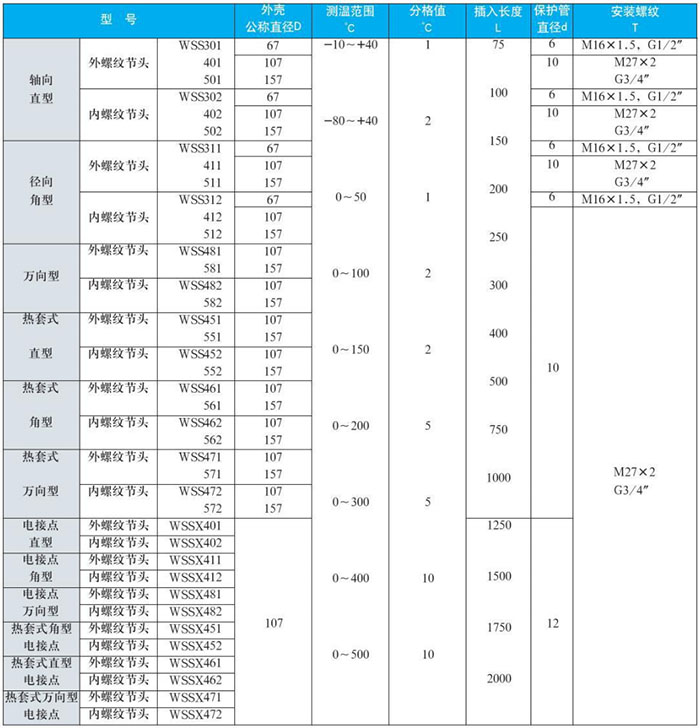 wss雙金屬溫度計測量范圍對照表