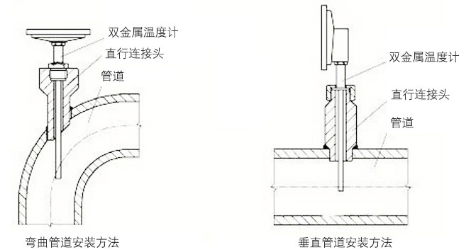 電接點(diǎn)雙金屬溫度計正確安裝示意圖