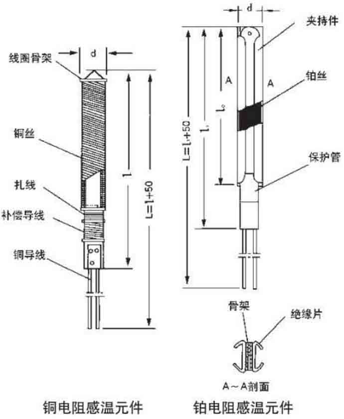 螺紋式熱電阻結構原理圖