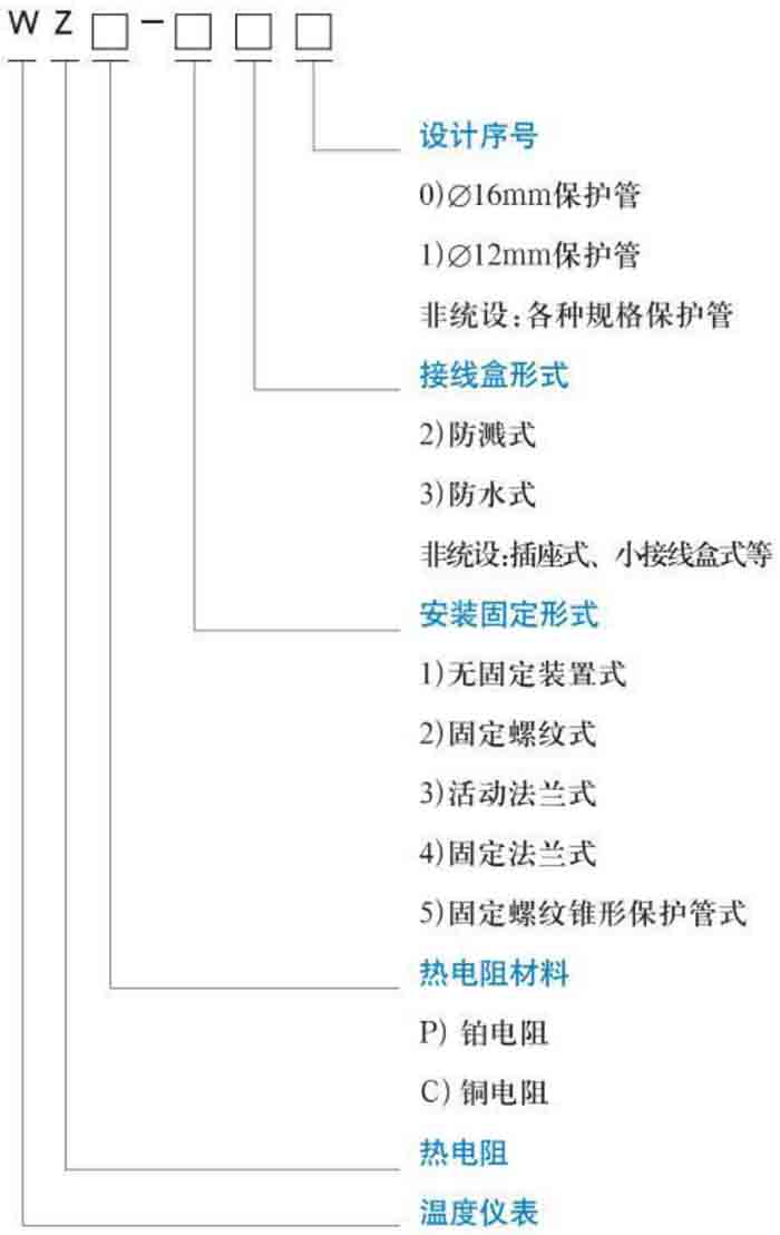 防腐熱電阻規格選型表