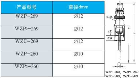 螺紋式熱電阻260/269直徑型號對照表