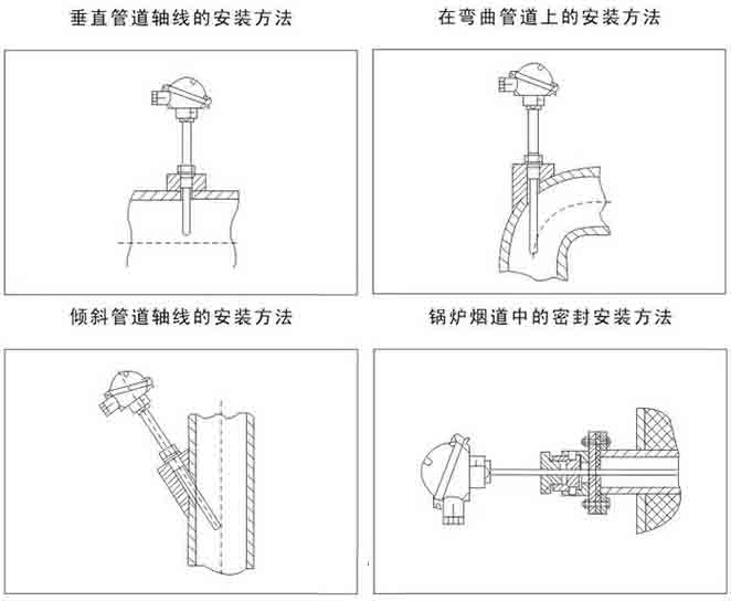 防震熱電阻安裝示意圖