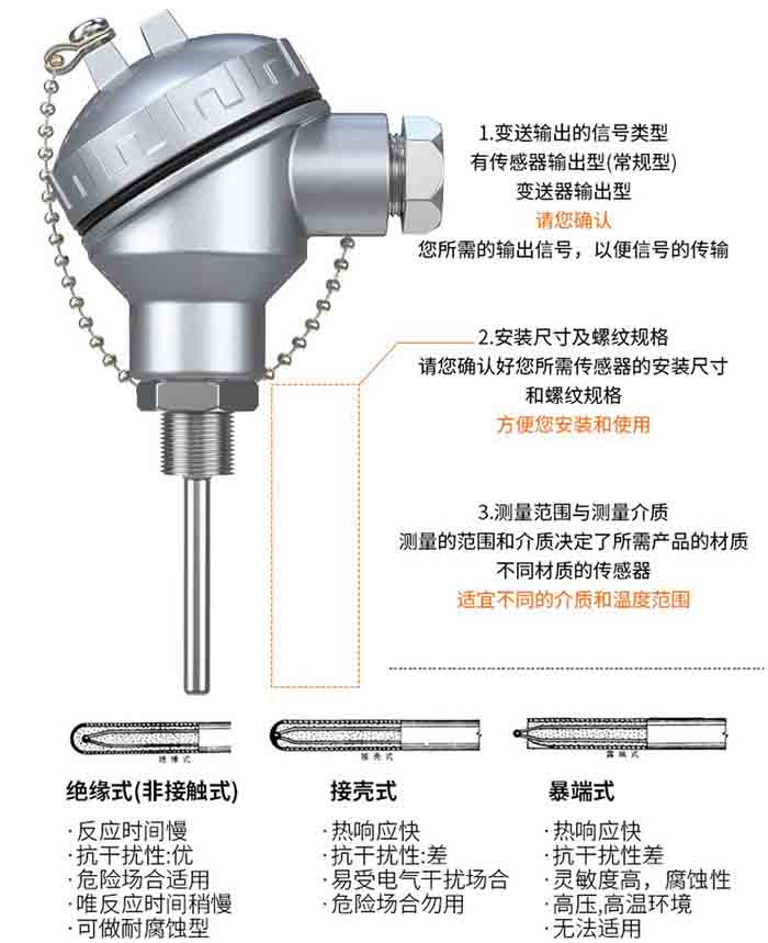 防腐熱電阻選型分類(lèi)圖