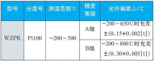 三線(xiàn)制熱電阻量程規格選型表