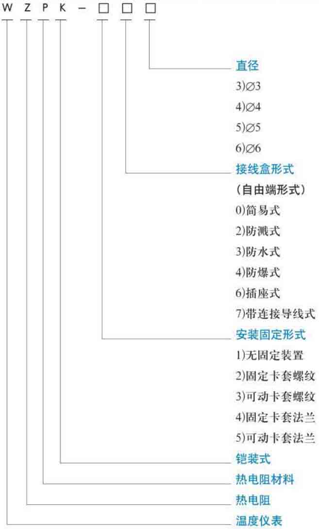 三線(xiàn)制熱電阻規格選型表