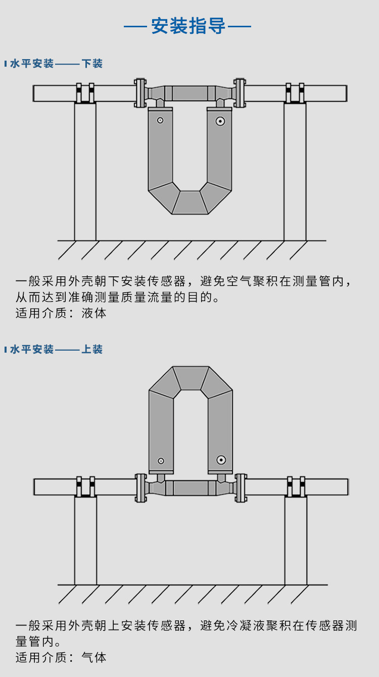 衛生型質(zhì)量流量計水平安裝示意圖