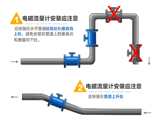 污水計量表安裝圖一