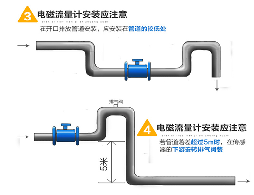 礦漿流量計安裝圖示二