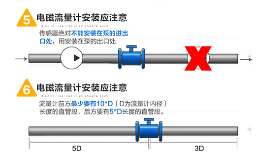 測液體流量計安裝圖三