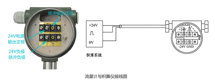 管道式渦街流量計脈沖輸出接線(xiàn)方式