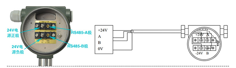 管道式渦街流量計通訊接線(xiàn)