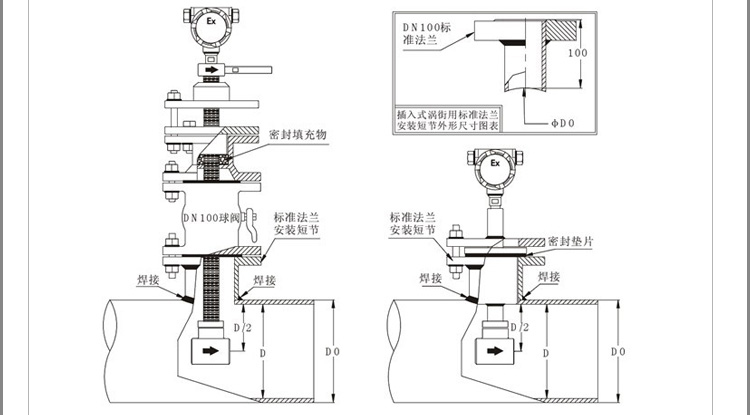 飽和蒸汽流量表現場(chǎng)安裝使用圖