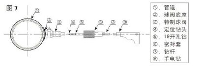 插入式超聲波流量計管道帶壓開(kāi)孔