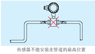 電磁流量計不能安裝在管道的最高位置