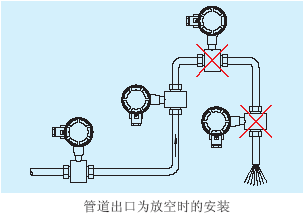 電磁流量計管道出口為放空時(shí)的安裝