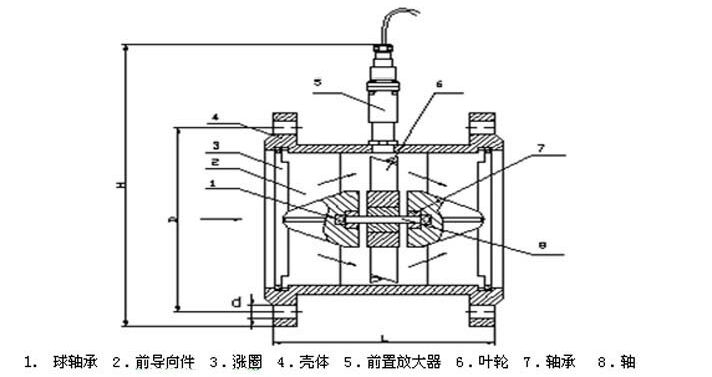 酒精流量計15~40傳感器結構及安裝尺寸示意圖