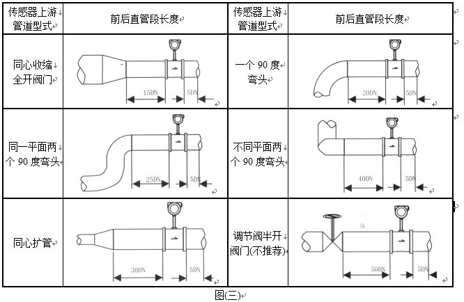 蒸汽管道流量表直管段安裝要求