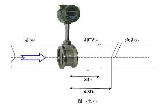 壓縮機流量計壓力變送器和Pt100安裝示意圖