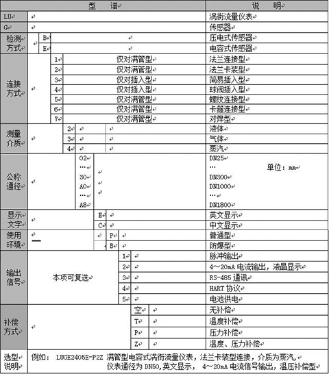 衛生型渦街流量計選型樣譜表