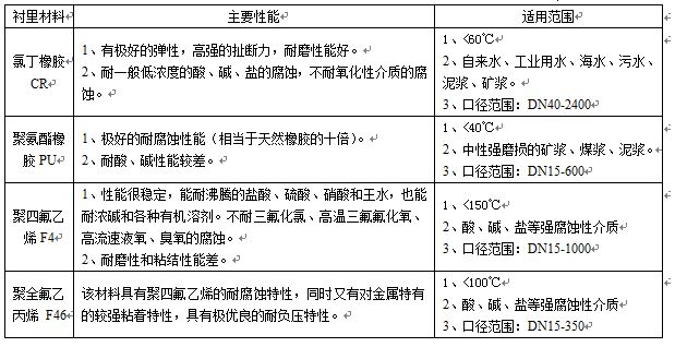 衛生型電磁流量計襯里材料對照表