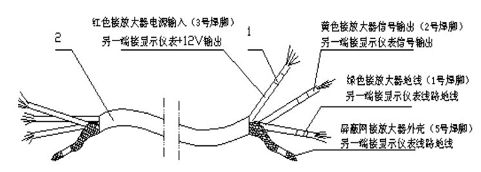 渦輪流量計傳感器與顯示儀表接線(xiàn)示意圖