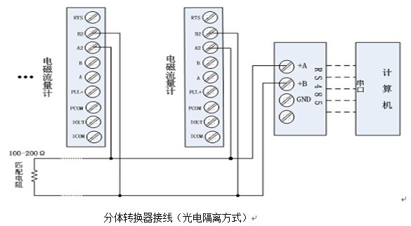 電磁流量計分體轉換器接線(xiàn)圖光電隔離方式