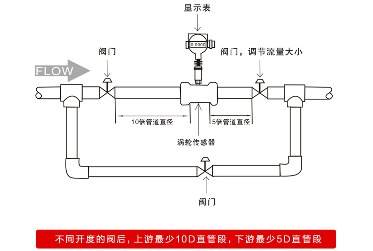 dn20渦輪流量計安裝要求圖