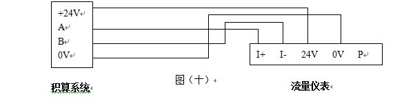 管道蒸汽流量計RS-485通訊接口配線(xiàn)設計圖