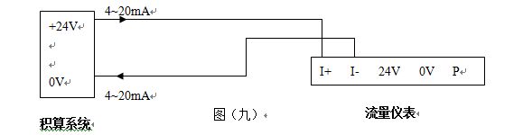 就地顯示蒸汽流量計4~20mA電流信號的兩線(xiàn)制渦街流量?jì)x表配線(xiàn)設計