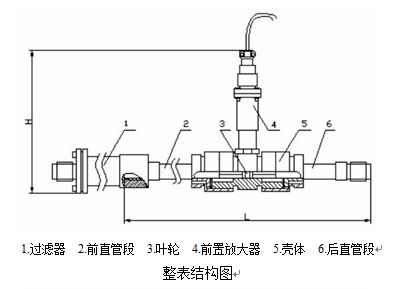 高精度渦輪流量計整表結構圖