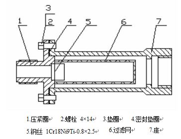 高精度渦輪流量計過(guò)濾器結構圖