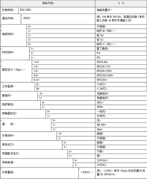 dn10電磁流量計選型對照表