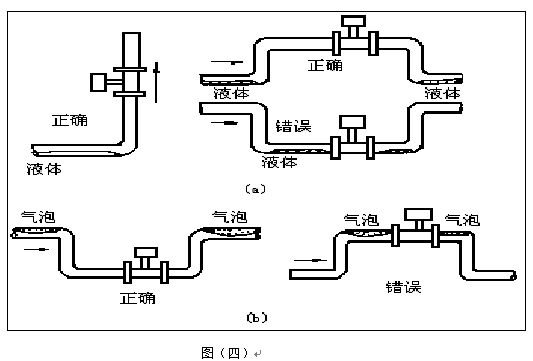 蒸汽預付費流量計安裝注意事項