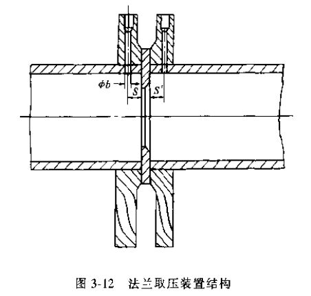 差壓式流量計法蘭取壓裝置結構