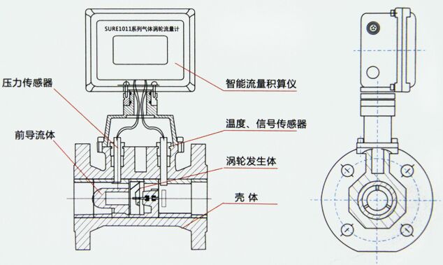 天然氣渦輪流量計結構圖