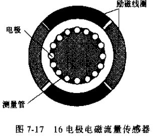 電極電磁流量傳感器示意圖