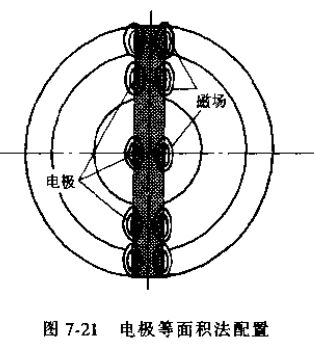 插入式電磁流量計電極等面積法配置圖