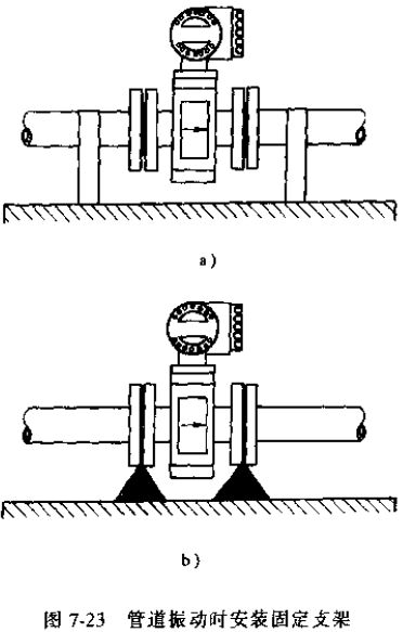 污水流量計管道振動(dòng)時(shí)安裝固定支架示意圖