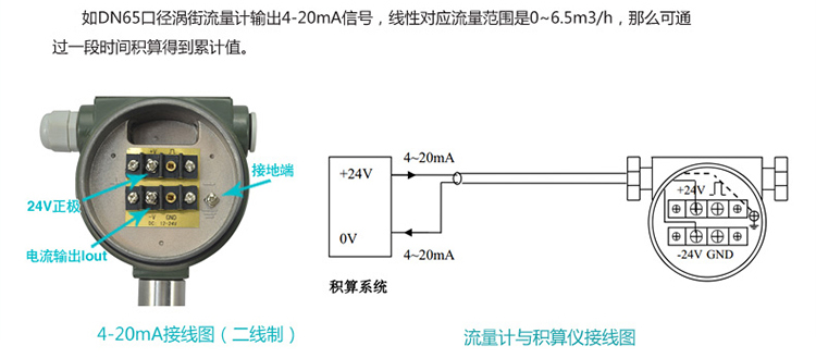 丁烷流量計4-20mA接線(xiàn)圖