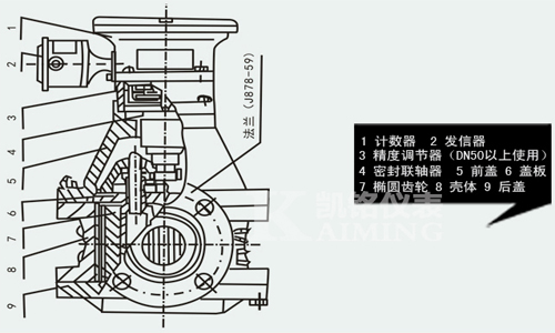 瀝青流量計結構圖