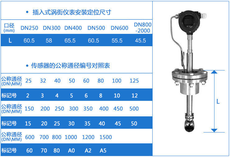 插入式主蒸汽流量計安裝定位尺寸對照表