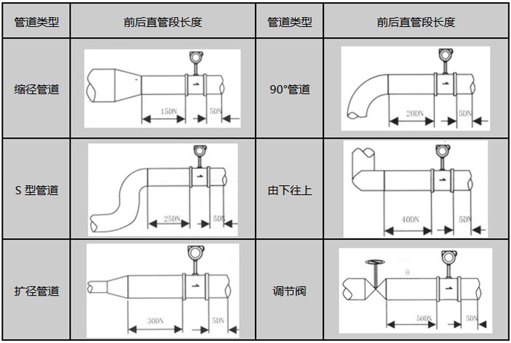 本安型氣體流量計安裝注意事項圖示