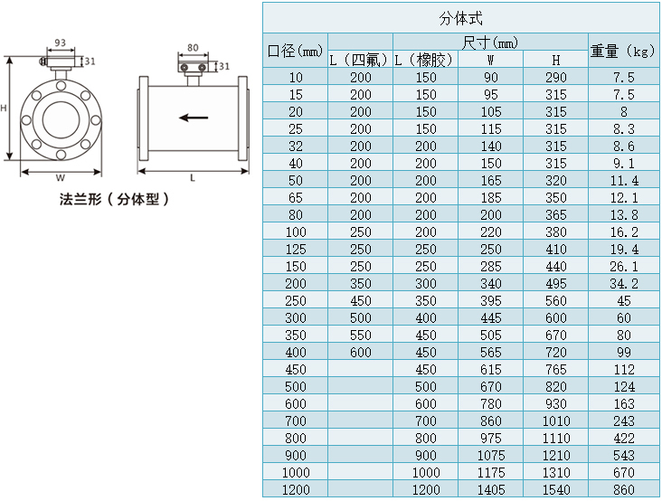 淡水流量計分體式尺寸對照表